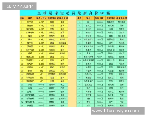 现最高身价足球明星背后的成长历程与市场价值解析